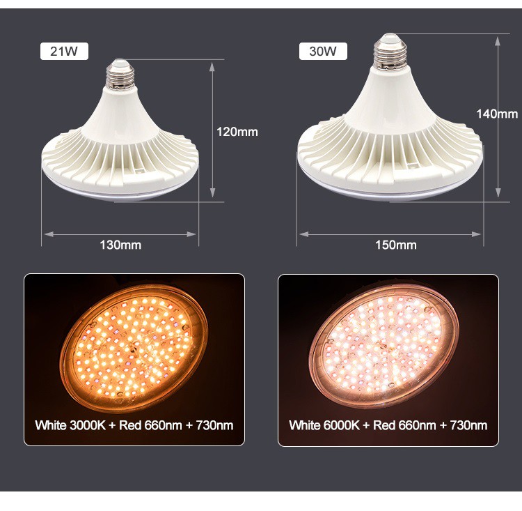 Blue 450nm Red 660nm Spectrum Led Solar Powered Grow Lights 1 Blue 450nm Red 660nm Spectrum Led Solar Powered Grow Lights 1